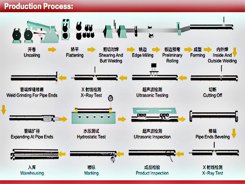 lsaw making process lsaw making process