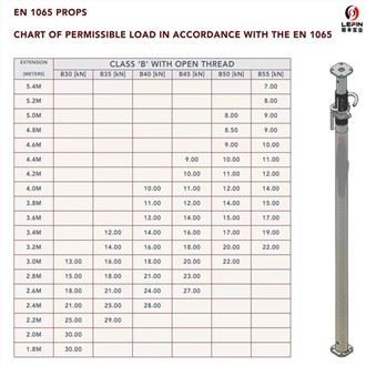 What is the load - bearing capacity of a steel prop in different soil conditi...